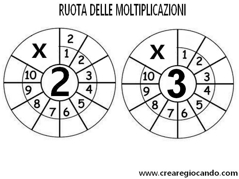 Le Ruota Tabelline 2 E 3 Crearegiocando