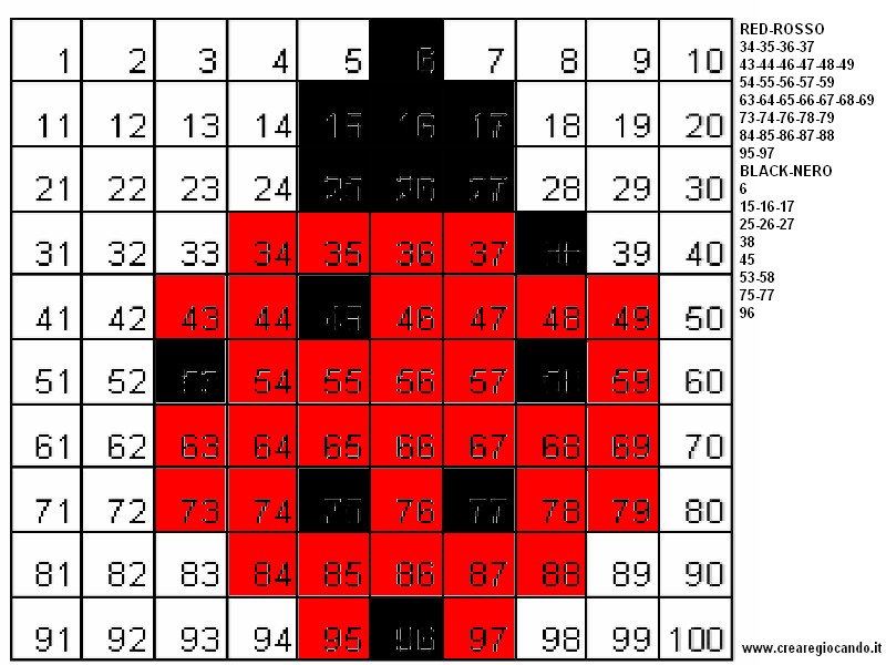 Immagini di una coccinella in pixel art con numeri da 1 a 100